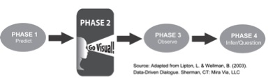 Phases Flowchart Phases Flowchart
